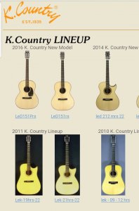 ประวัติกีต้าร์โปร่ง K-Country