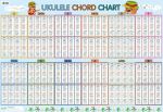 คอร์ดเพลงอูคูเลเล่, คอร์ด Ukulele, คอร์ดอูคูเลเล่เริ่มต้น